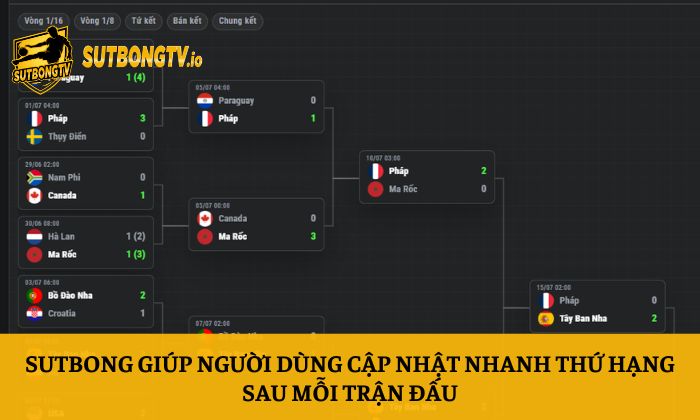Bảng xếp hạng 62 Sutbong giúp người dùng cập nhật nhanh thứ hạng sau mỗi trận đấu