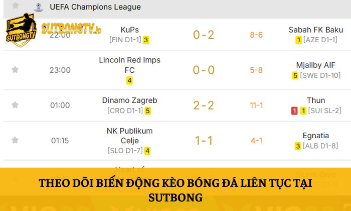 Tỷ lệ kèo 62 Theo dõi biến động kèo bóng đá liên tục tại Sutbong