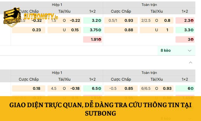 Tỷ lệ kèo 63 Giao diện trực quan, dễ dàng tra cứu thông tin tại Sutbong